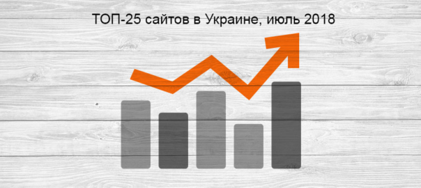 Топ 25 сайтов в Украине за июль 2018
